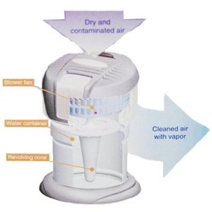 aromatherapy machine