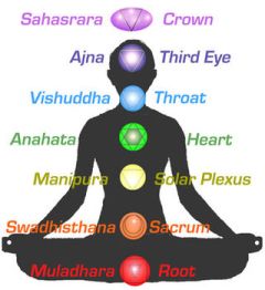 Chakra Essential Oils